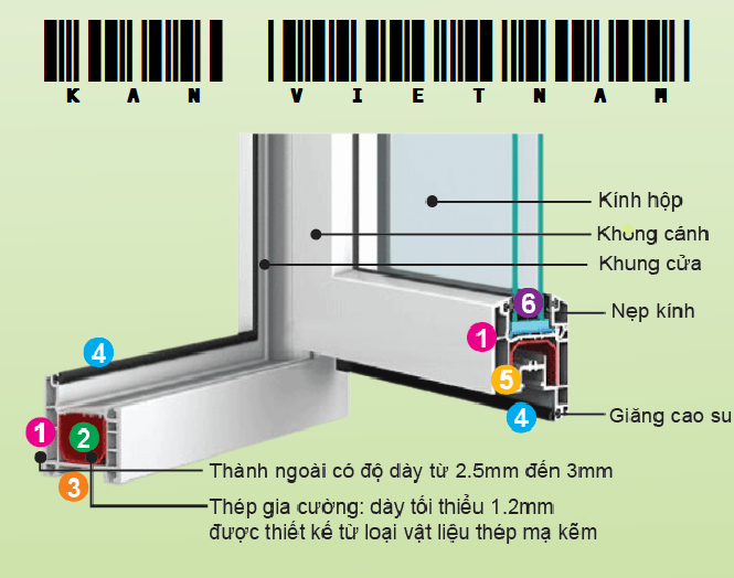 ket cau cua nhua loi thep viet anh door